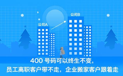 400電話(huà)辦理