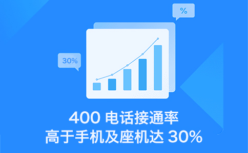 辦理400電話